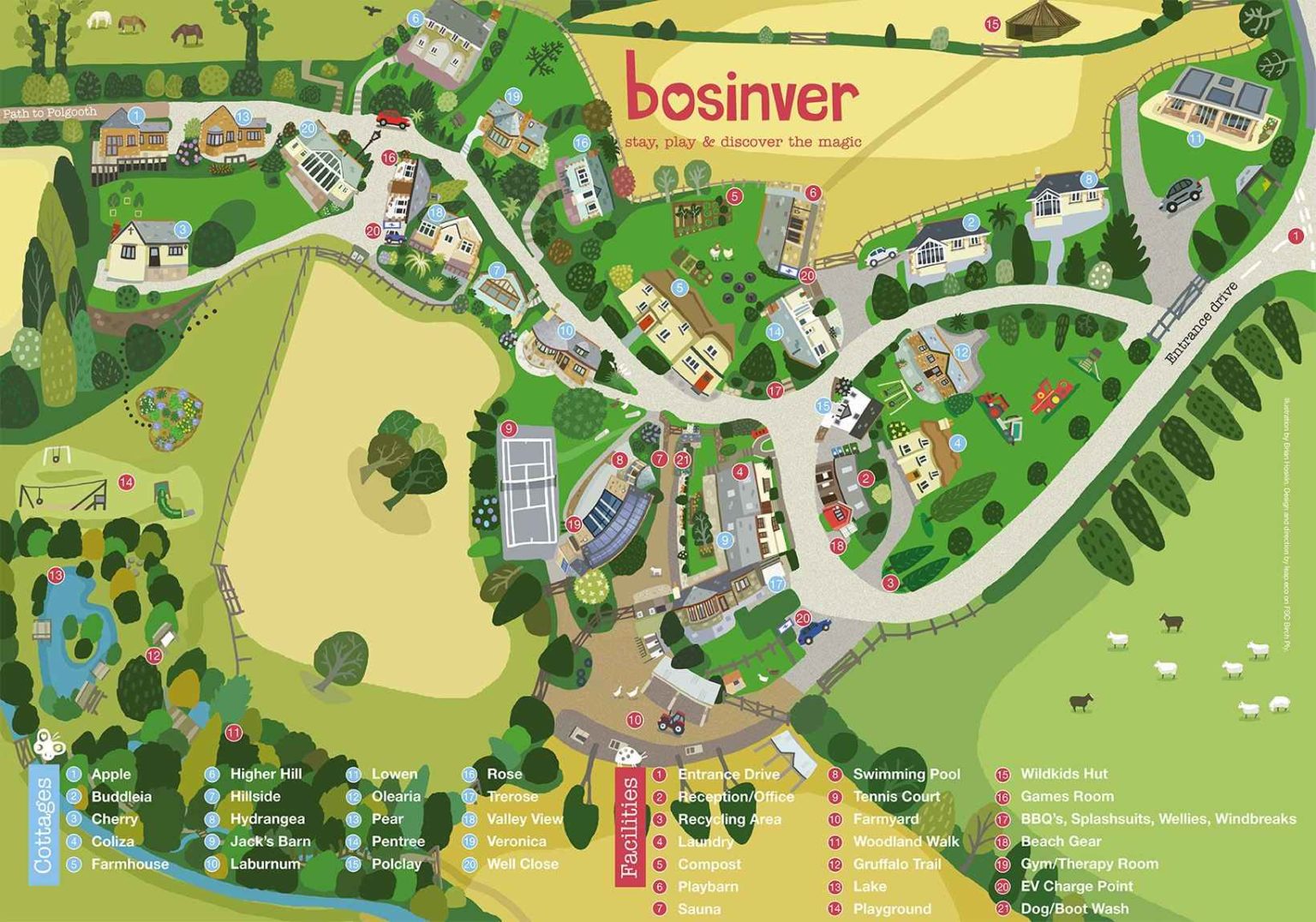 Illustrated map of the Bosinver site.